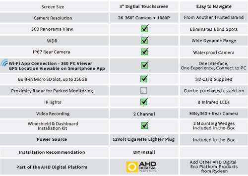 360 x compare chart