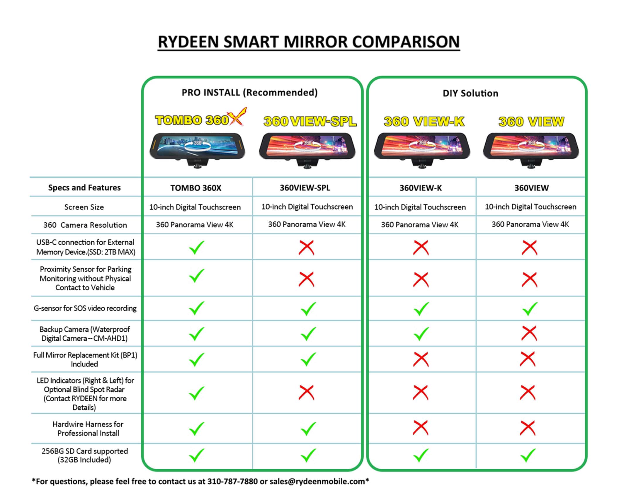 Smart Mirror Comparison Sheet