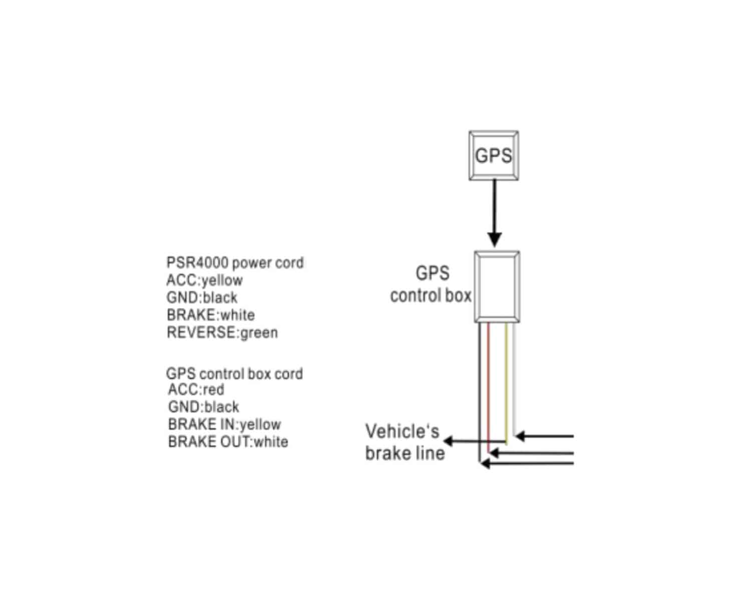 GPS4000 - Image 2