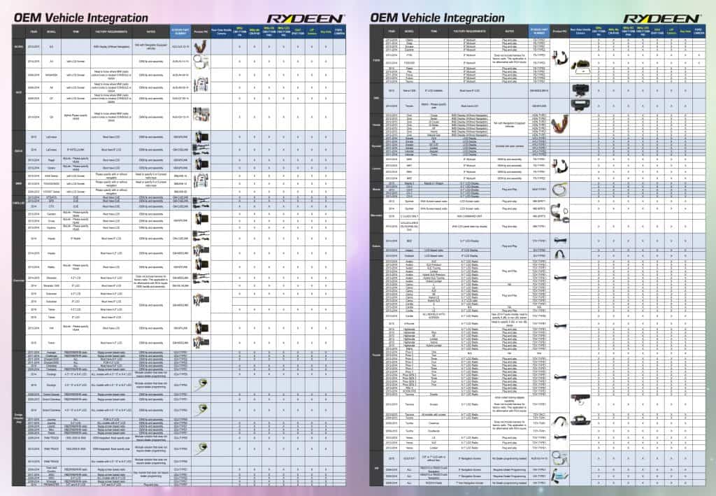 OEM Integration Chart