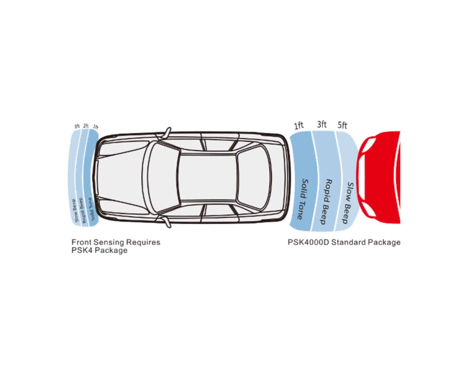 PSR4000 - Image 2