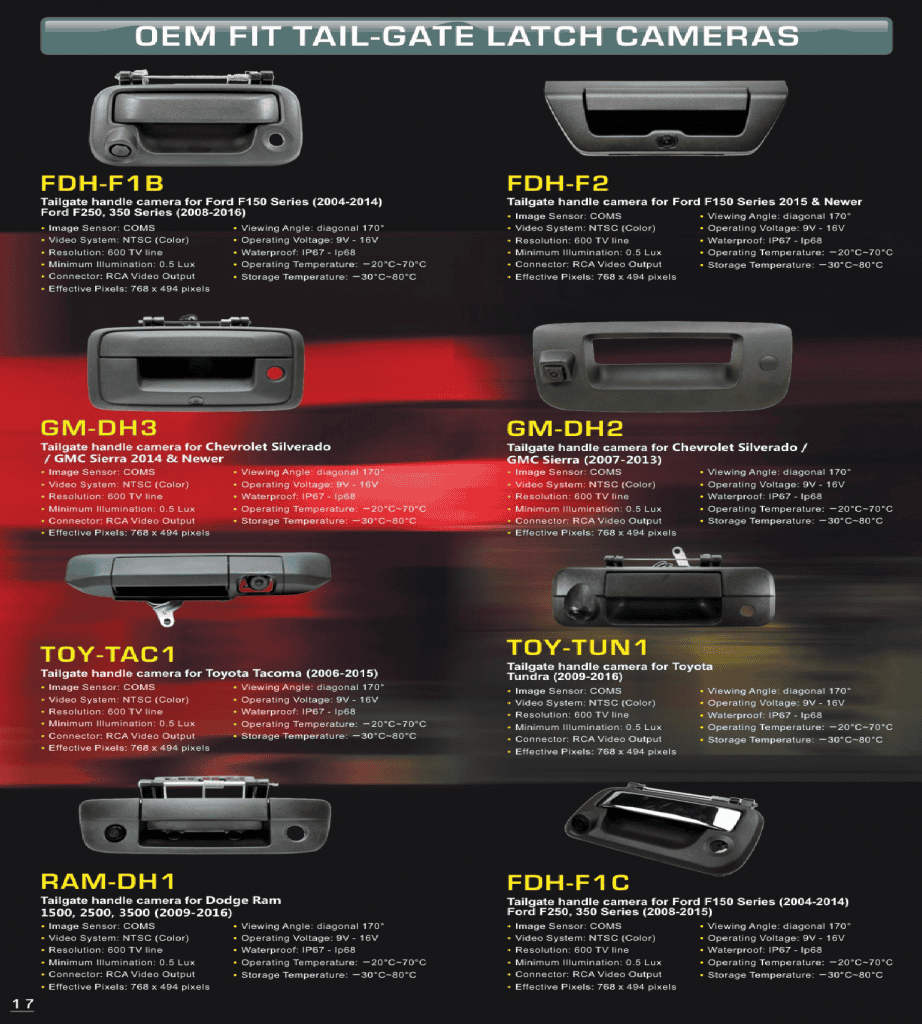 Tailgate Handle Tech