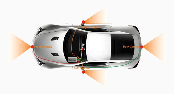 360 Car View