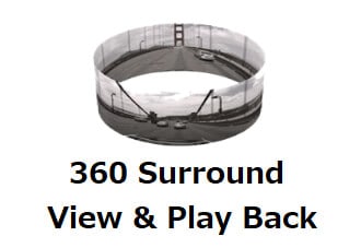 360 Surround View & Play Back