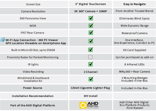 360 x compare chart