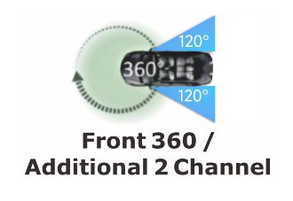 front 3 channel 2 add tx