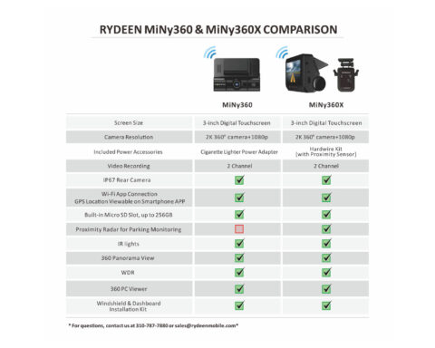 miny360x compare sheet